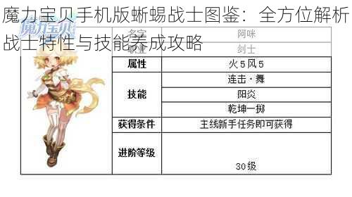 魔力宝贝手机版蜥蜴战士图鉴:全方位解析战士特性与技能养成攻略