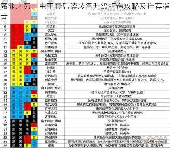 魔渊之刃:虫王套后续装备升级打造攻略及推荐指南