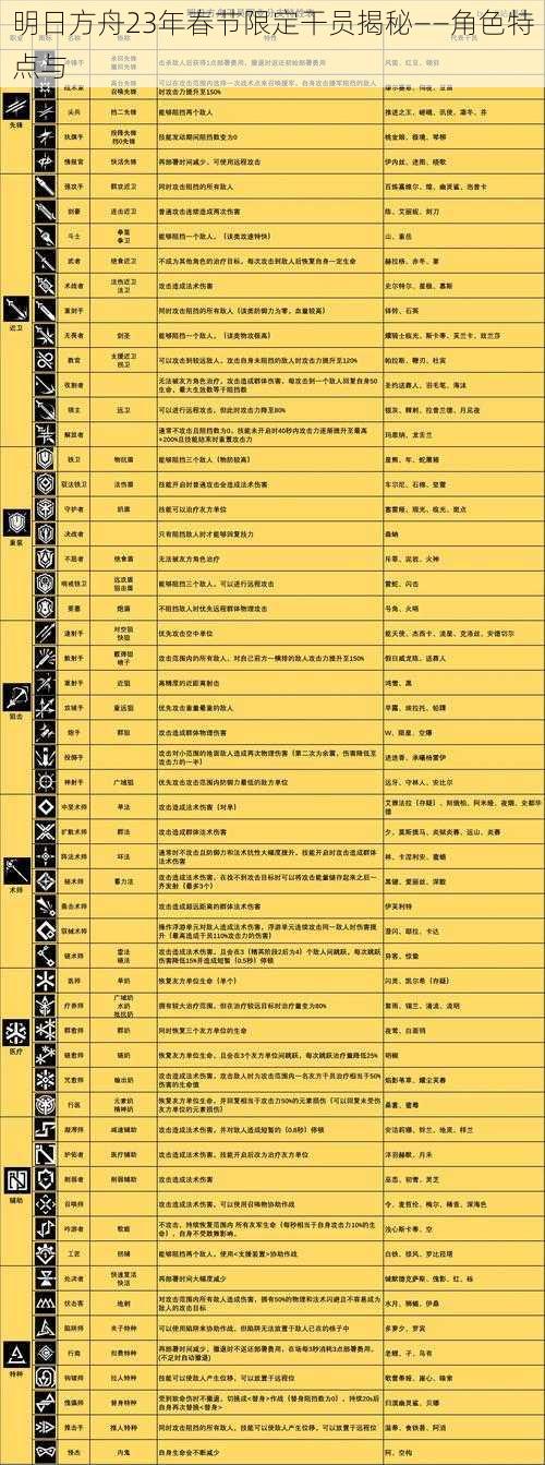 明日方舟23年春节限定干员揭秘——角色特点与