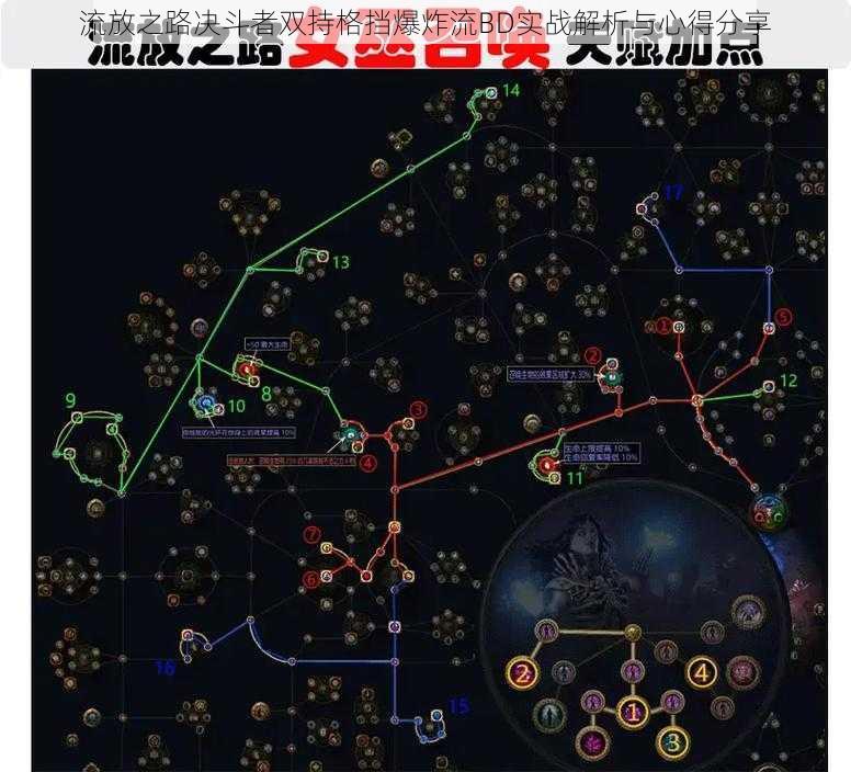 流放之路决斗者双持格挡爆炸流BD实战解析与心得分享