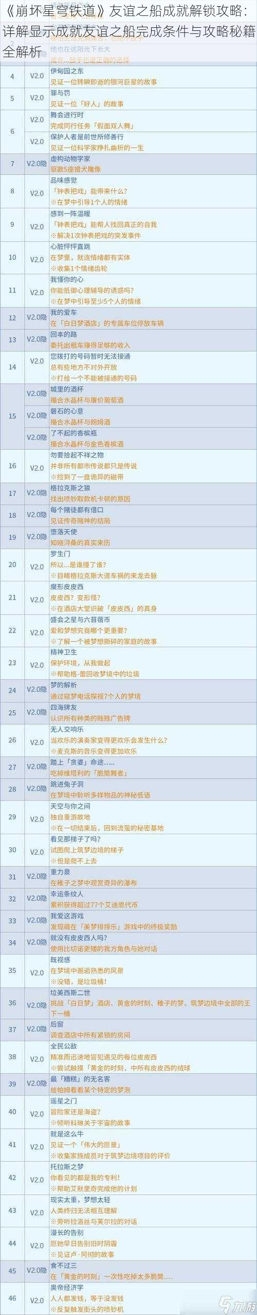 《崩坏星穹铁道》友谊之船成就解锁攻略:详解显示成就友谊之船完成条件与攻略秘籍全解析