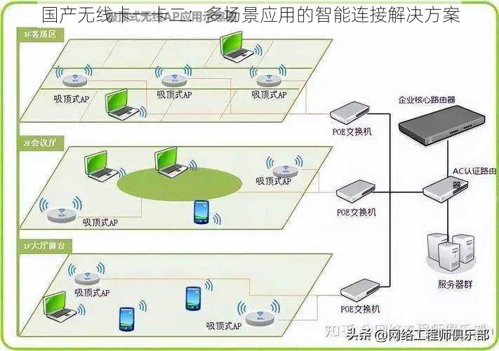 国产无线卡一卡二:多场景应用的智能连接解决方案