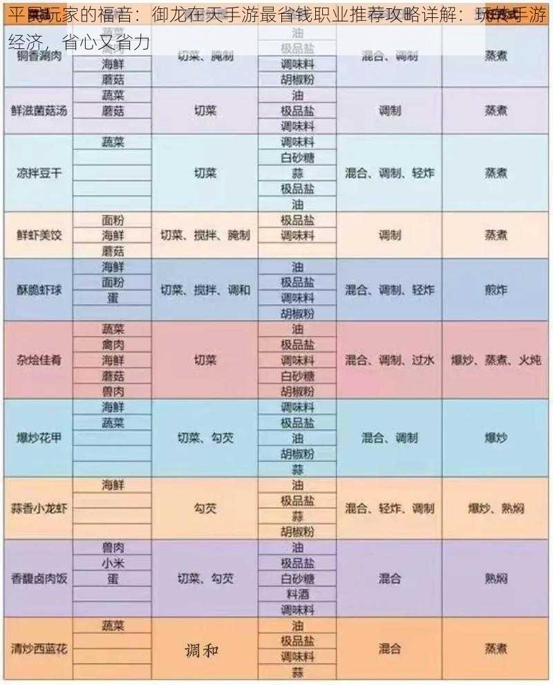 平民玩家的福音:御龙在天手游最省钱职业推荐攻略详解:玩转手游经济,省心又省力