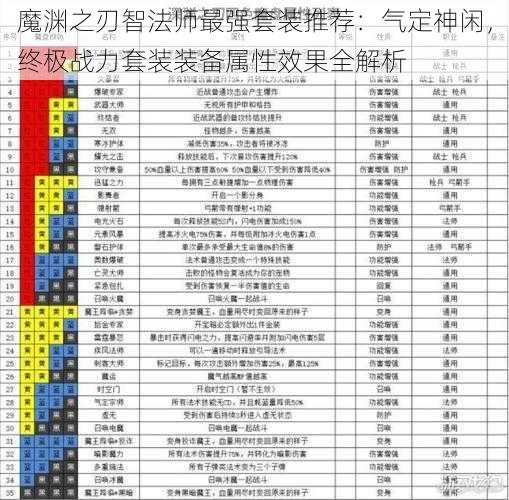 魔渊之刃智法师最强套装推荐：气定神闲，终极战力套装装备属性效果全解析