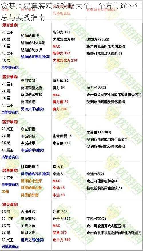 贪婪洞窟套装获取攻略大全:全方位途径汇总与实战指南