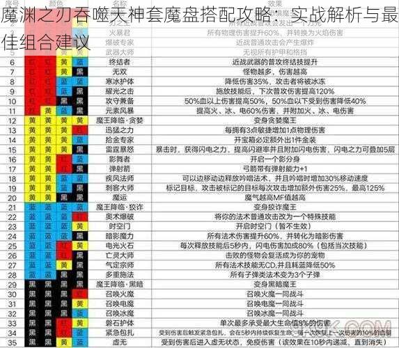 魔渊之刃吞噬天神套魔盘搭配攻略:实战解析与最佳组合建议