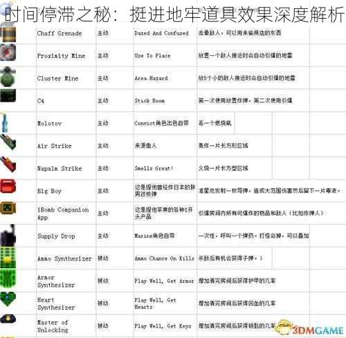 时间停滞之秘:挺进地牢道具效果深度解析