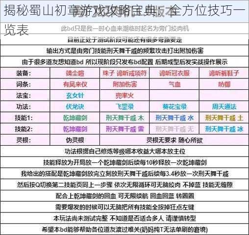 揭秘蜀山初章游戏攻略宝典:全方位技巧一览表
