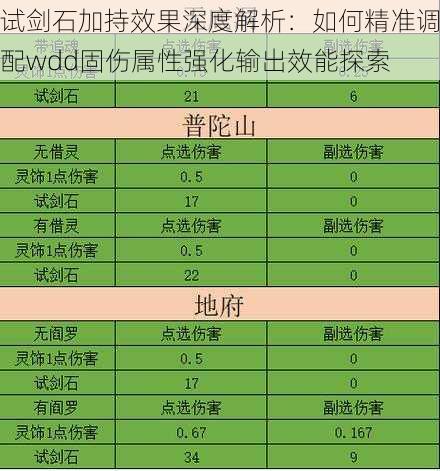 试剑石加持效果深度解析:如何精准调配wdd固伤属性强化输出效能探索