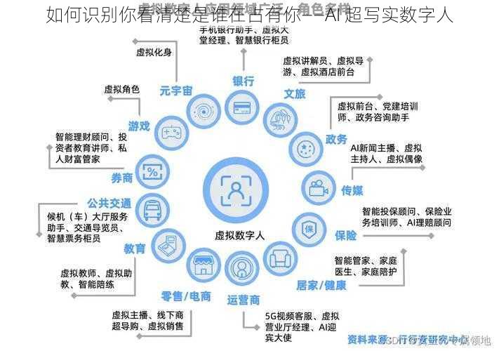 如何识别你看清楚是谁在占有你——AI 超写实数字人
