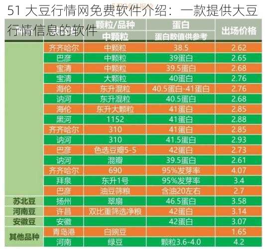 51 大豆行情网免费软件介绍:一款提供大豆行情信息的软件