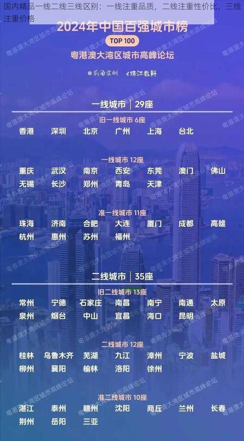 国内精品一线二线三线区别:一线注重品质,二线注重性价比,三线注重价格