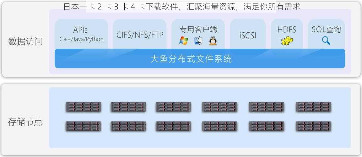 日本一卡 2 卡 3 卡 4 卡下载软件,汇聚海量资源,满足你所有需求