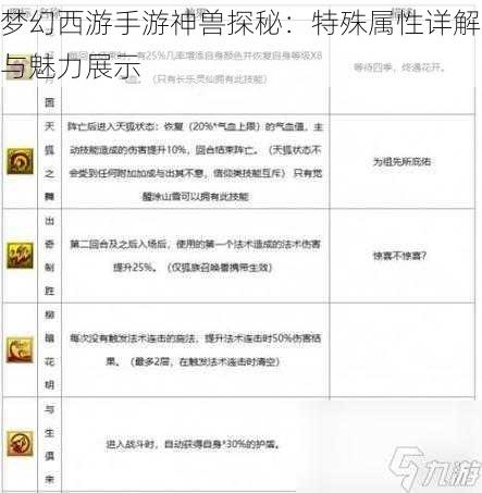 梦幻西游手游神兽探秘:特殊属性详解与魅力展示