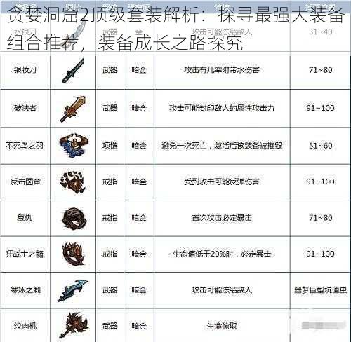 贪婪洞窟2顶级套装解析:探寻最强大装备组合推荐,装备成长之路探究