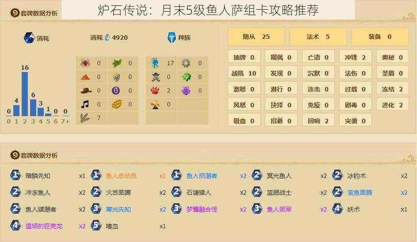 炉石传说:月末5级鱼人萨组卡攻略推荐