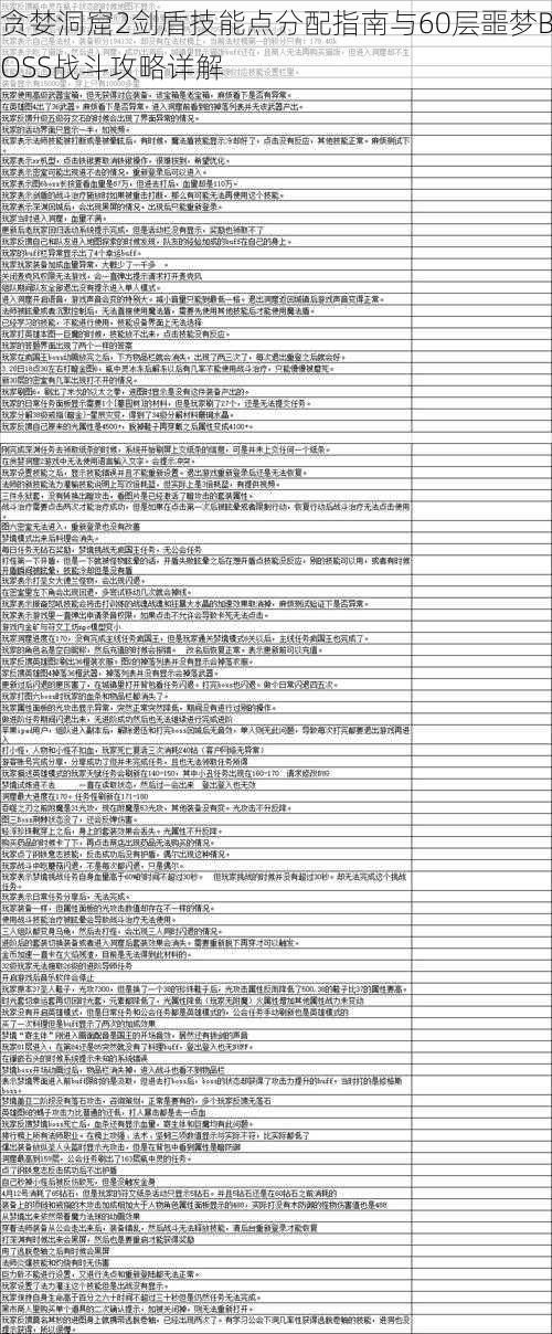 贪婪洞窟2剑盾技能点分配指南与60层噩梦BOSS战斗攻略详解