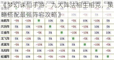 《梦幻诛仙手游:九大阵法相生相克,策略搭配最强阵容攻略》