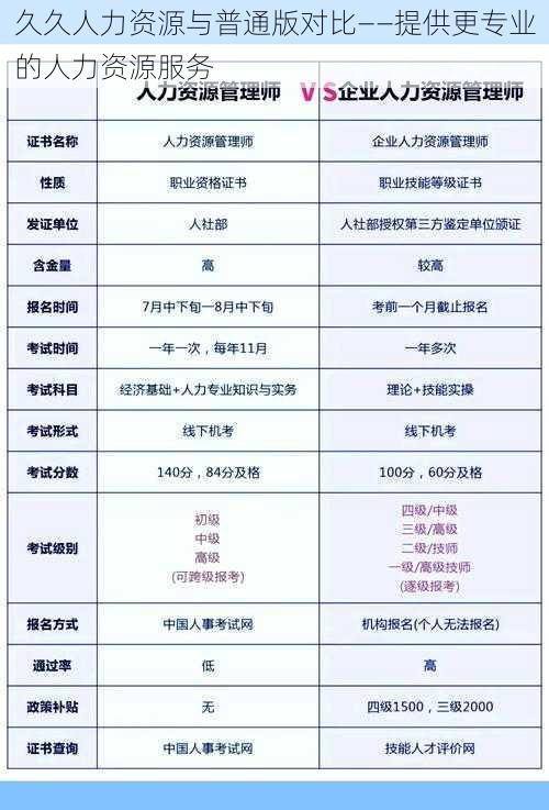 久久人力资源与普通版对比——提供更专业的人力资源服务