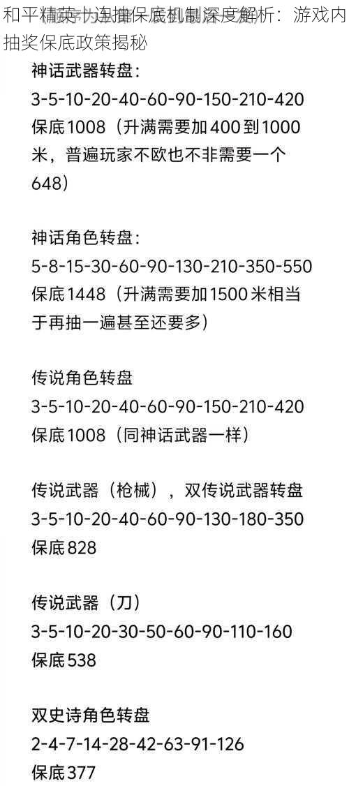 和平精英十连抽保底机制深度解析:游戏内抽奖保底政策揭秘