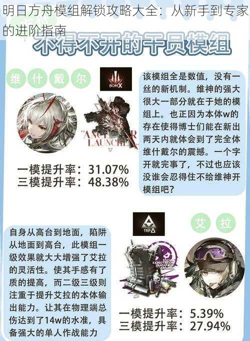 明日方舟模组解锁攻略大全:从新手到专家的进阶指南