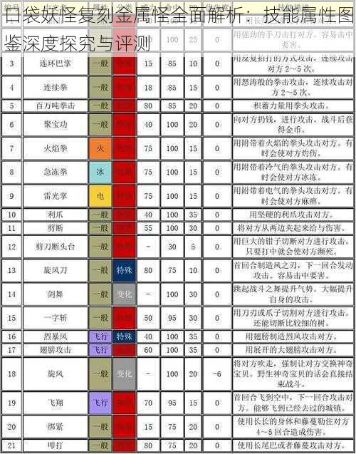 口袋妖怪复刻金属怪全面解析:技能属性图鉴深度探究与评测