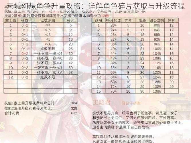 天域幻想角色升星攻略:详解角色碎片获取与升级流程