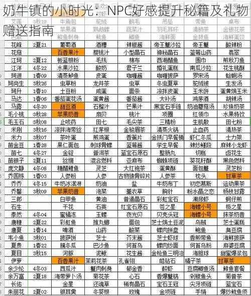 奶牛镇的小时光:NPC好感提升秘籍及礼物赠送指南