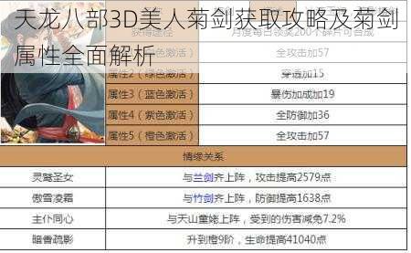 天龙八部3D美人菊剑获取攻略及菊剑属性全面解析