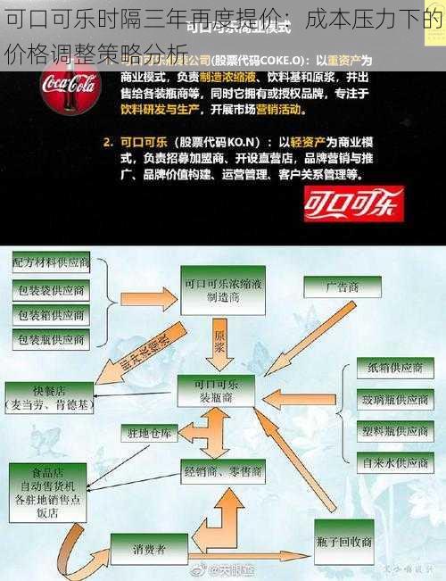 可口可乐时隔三年再度提价:成本压力下的价格调整策略分析