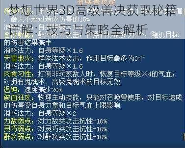 梦想世界3D高级兽决获取秘籍详解:技巧与策略全解析