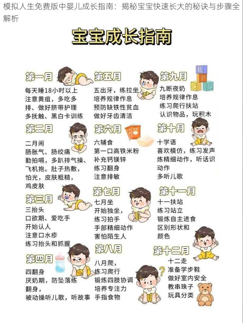模拟人生免费版中婴儿成长指南:揭秘宝宝快速长大的秘诀与步骤全解析