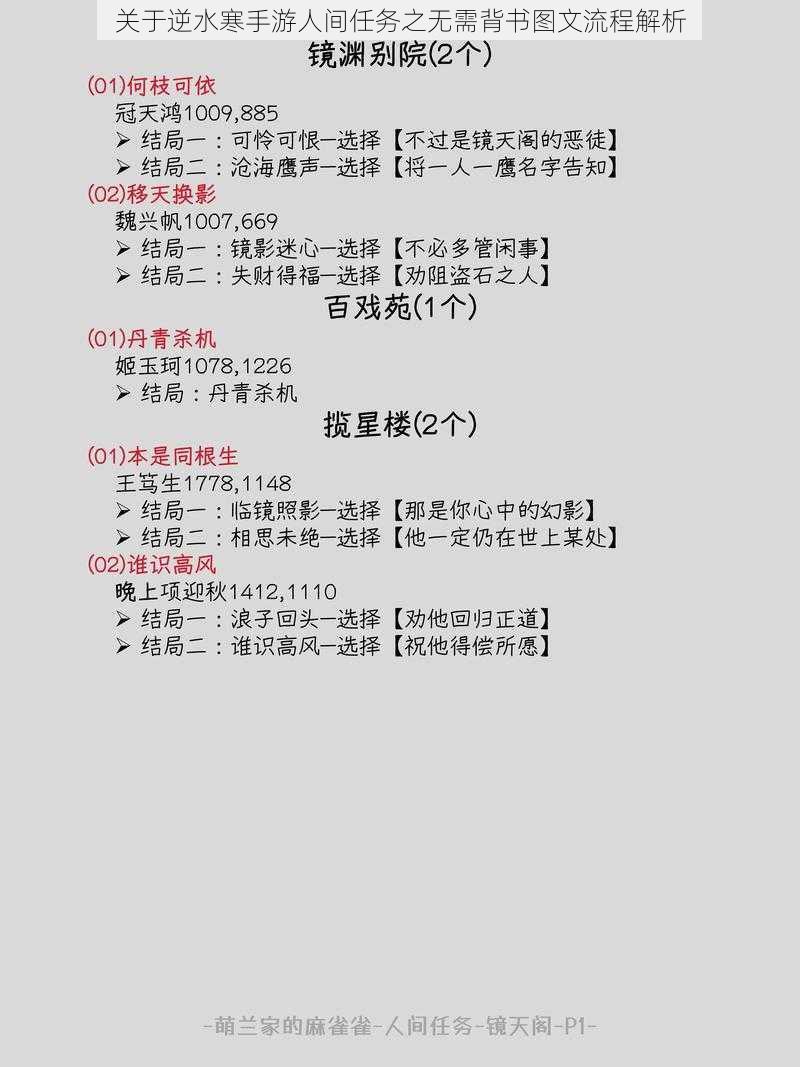 关于逆水寒手游人间任务之无需背书图文流程解析