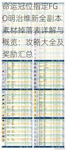 命运冠位指定FGO明治维新全副本素材掉落表详解与概览:攻略大全及奖励汇总