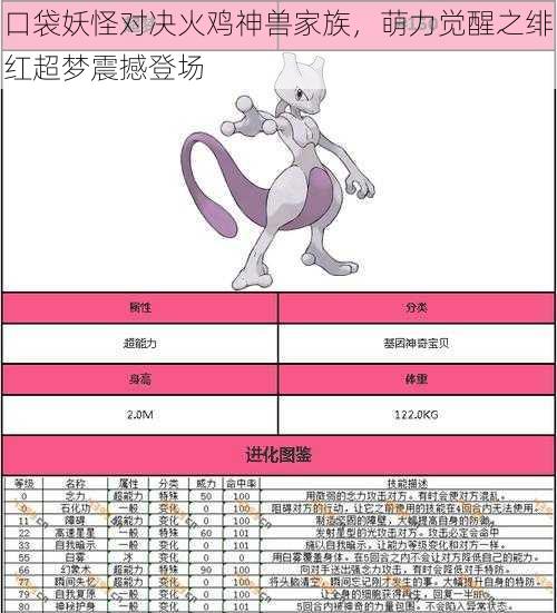 口袋妖怪对决火鸡神兽家族,萌力觉醒之绯红超梦震撼登场