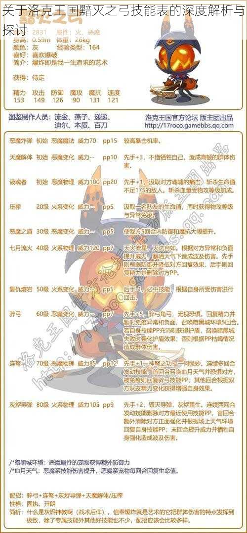 关于洛克王国黯灭之弓技能表的深度解析与探讨
