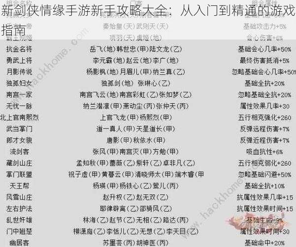 新剑侠情缘手游新手攻略大全:从入门到精通的游戏指南