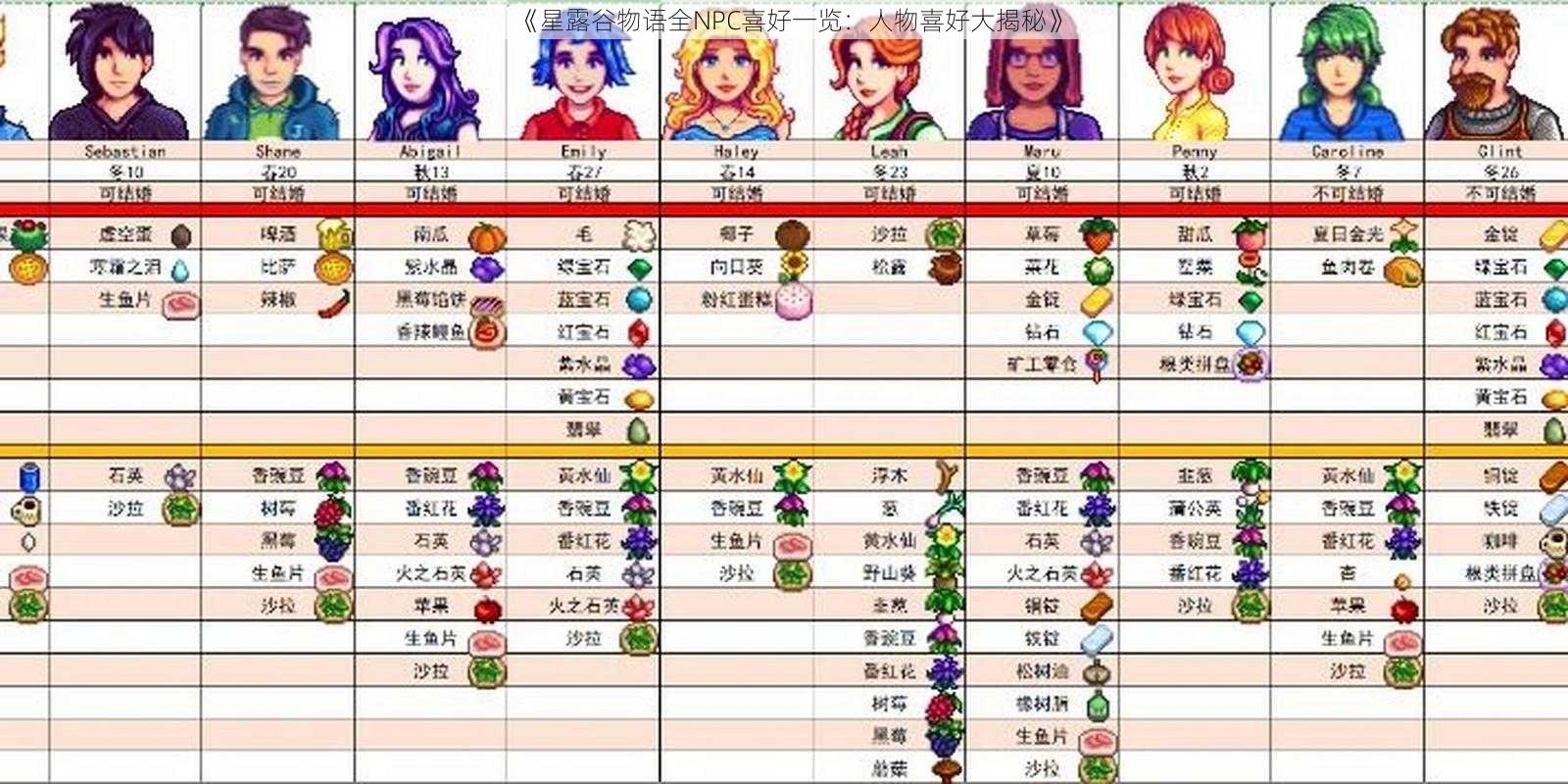 《星露谷物语全NPC喜好一览:人物喜好大揭秘》
