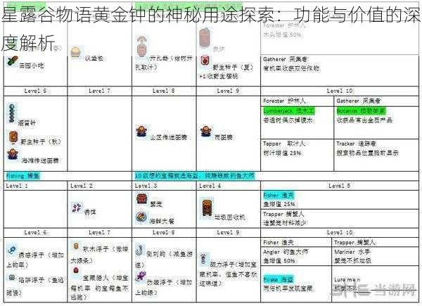 星露谷物语黄金钟的神秘用途探索：功能与价值的深度解析