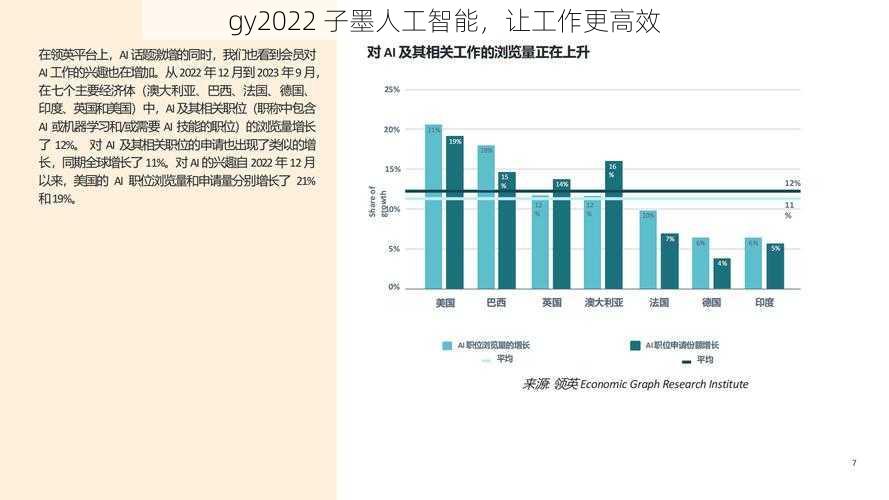 gy2022 子墨人工智能,让工作更高效