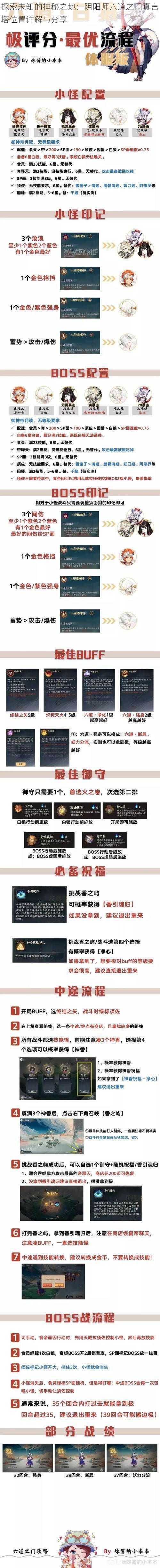 探索未知的神秘之地:阴阳师六道之门真言塔位置详解与分享