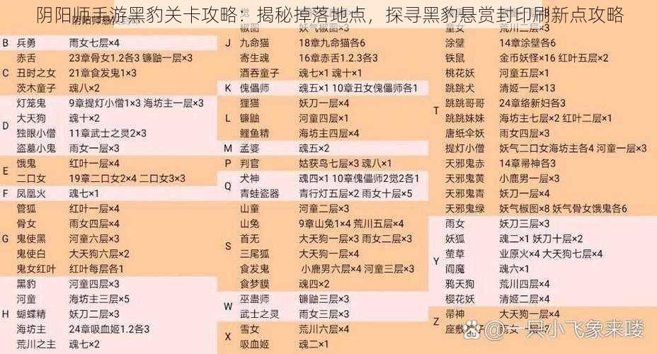 阴阳师手游黑豹关卡攻略:揭秘掉落地点,探寻黑豹悬赏封印刷新点攻略