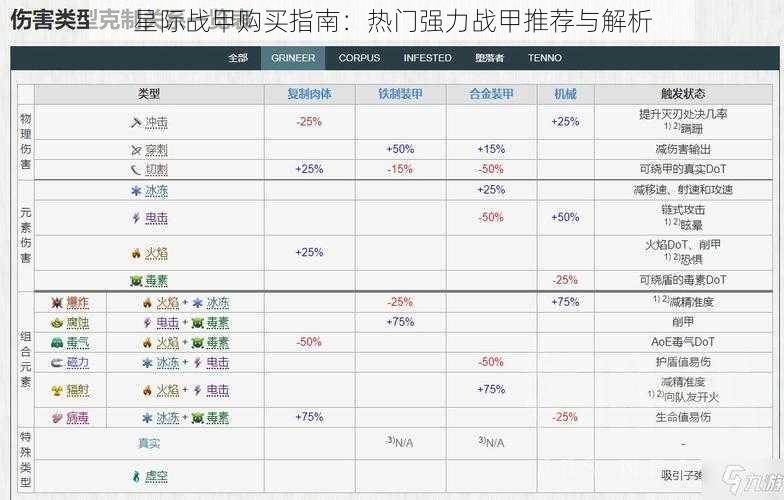 星际战甲购买指南:热门强力战甲推荐与解析