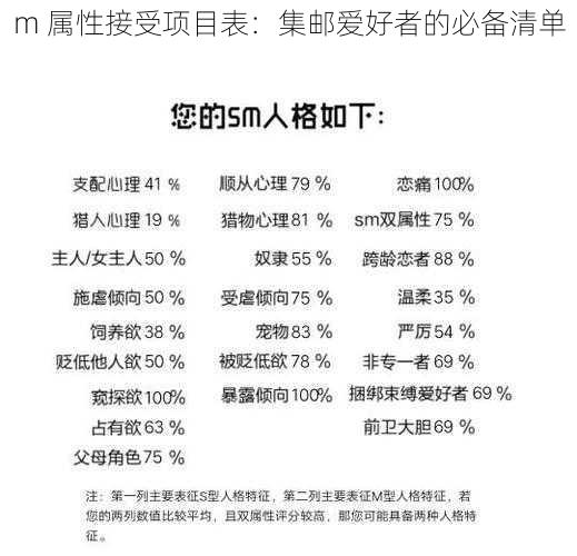 m 属性接受项目表:集邮爱好者的必备清单