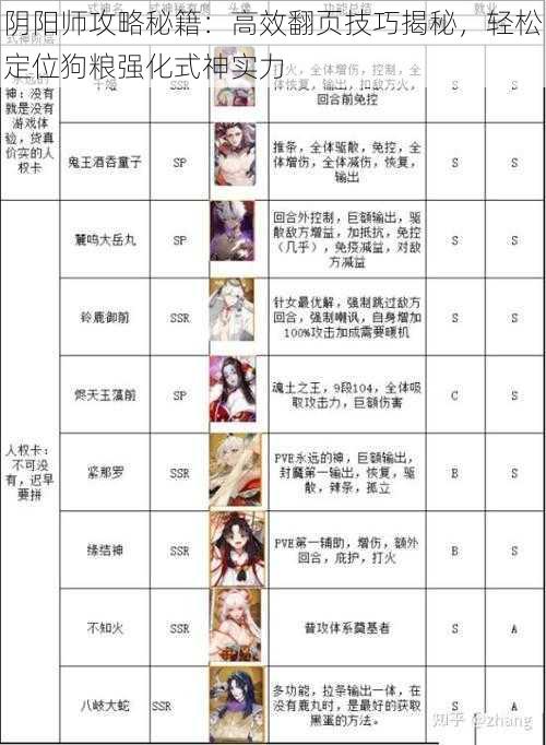 阴阳师攻略秘籍:高效翻页技巧揭秘,轻松定位狗粮强化式神实力