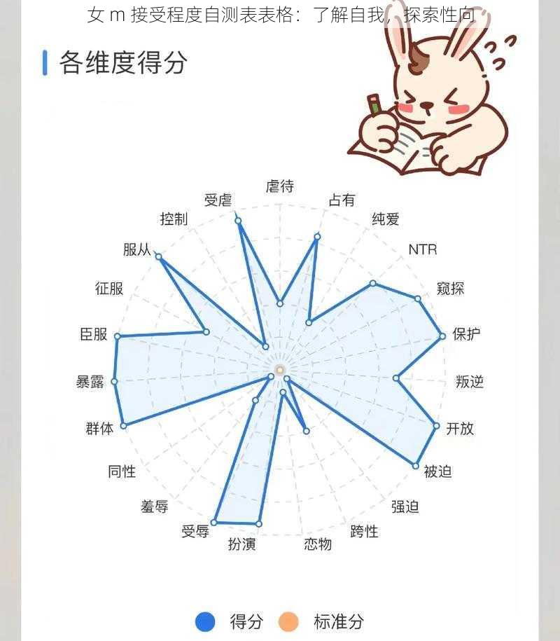 女 m 接受程度自测表表格:了解自我,探索性向