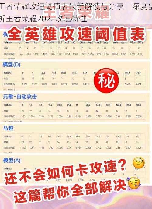 王者荣耀攻速阈值表最新解读与分享:深度剖析王者荣耀2022攻速特性