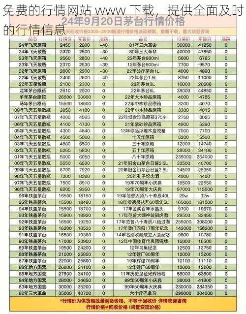 免费的行情网站 www 下载,提供全面及时的行情信息