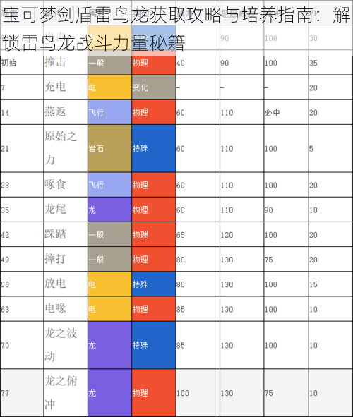 宝可梦剑盾雷鸟龙获取攻略与培养指南:解锁雷鸟龙战斗力量秘籍