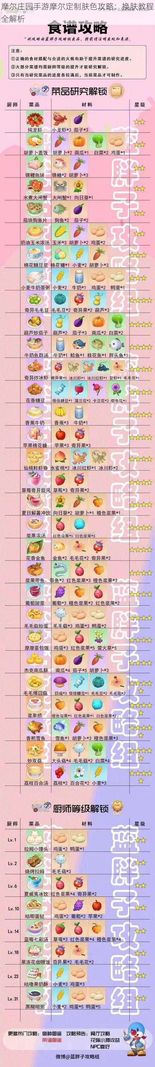 摩尔庄园手游摩尔定制肤色攻略:换肤教程全解析